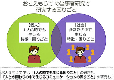 A tojisha-kenkyu group for people with neurodiversity, by people with neurodiversity 02