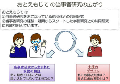 A tojisha-kenkyu group for people with neurodiversity, by people with neurodiversity 03