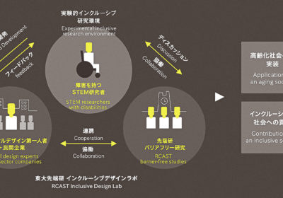 Working together to build a campus for all 02