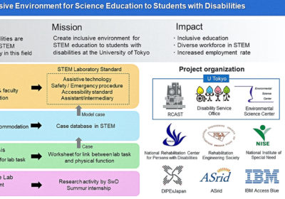 Working together to build a campus for all 03