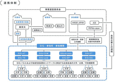 Building communities where students with disabilities can “learn” and “work,” and play active roles 01